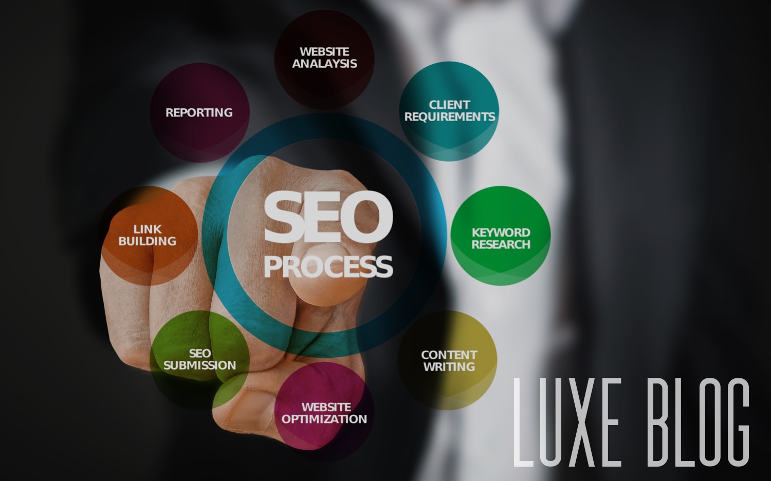 SEO Process