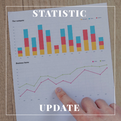 Photo of statistics.