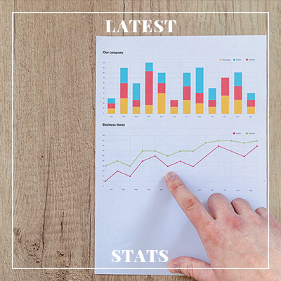 photo depicting stats for the Greater Phoenix real estate market.